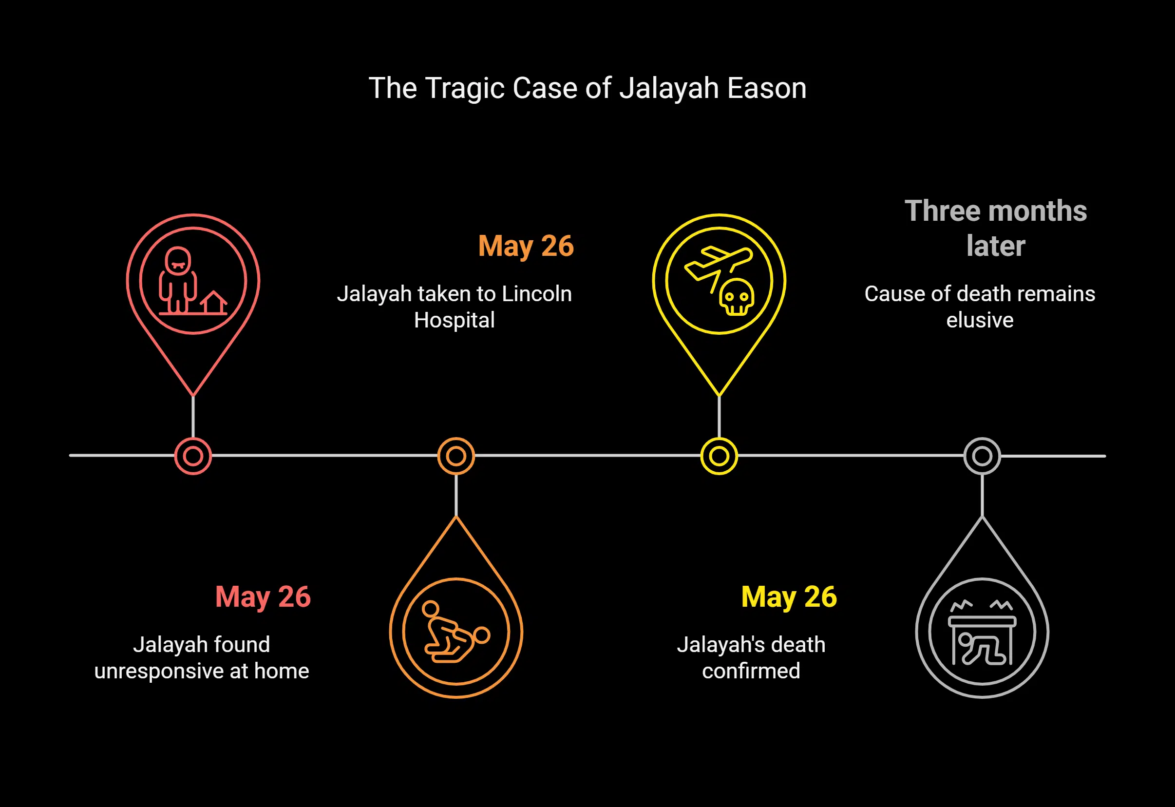 Circumstances Surrounding Jalayah's Death