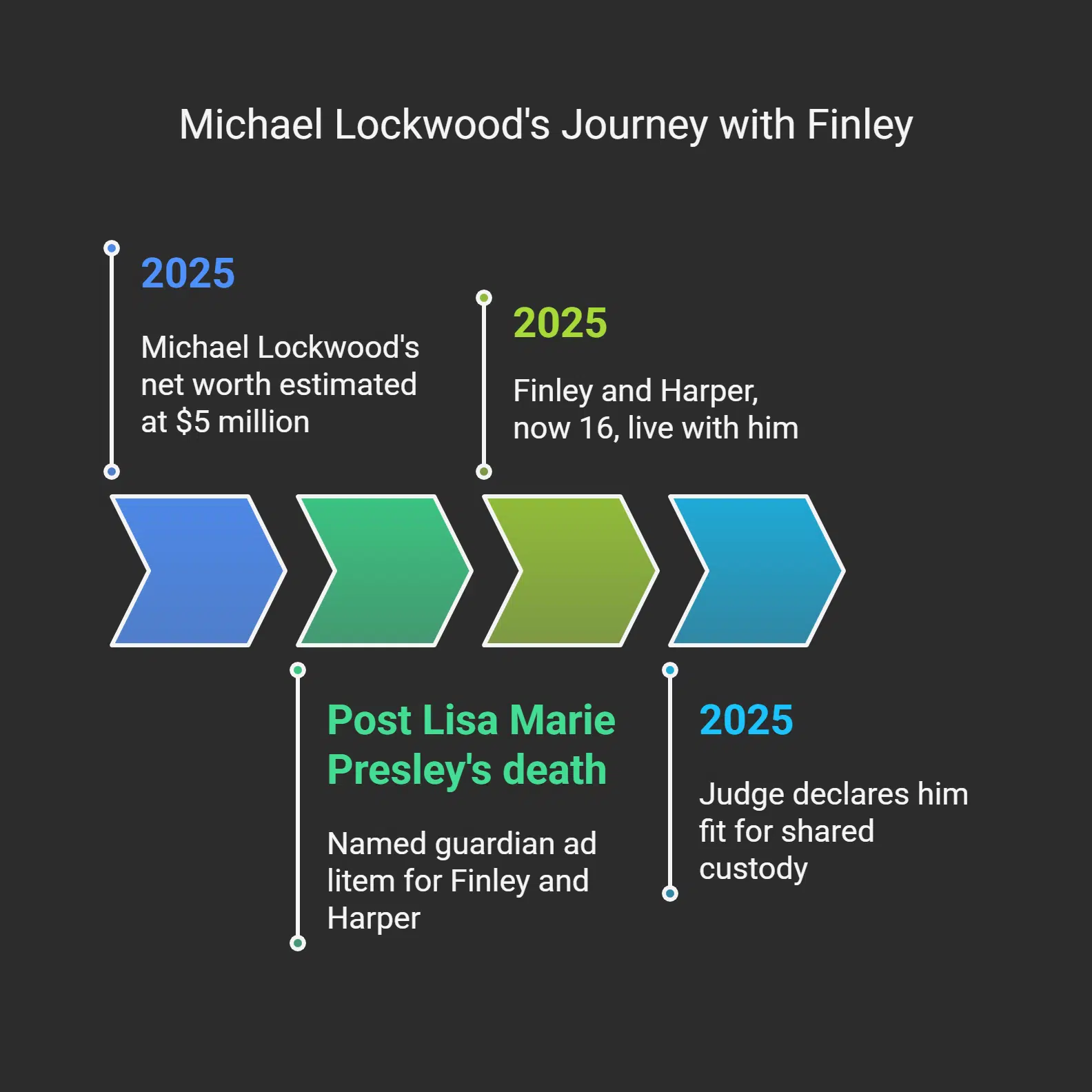 Finley's Father_ Michael Lockwood