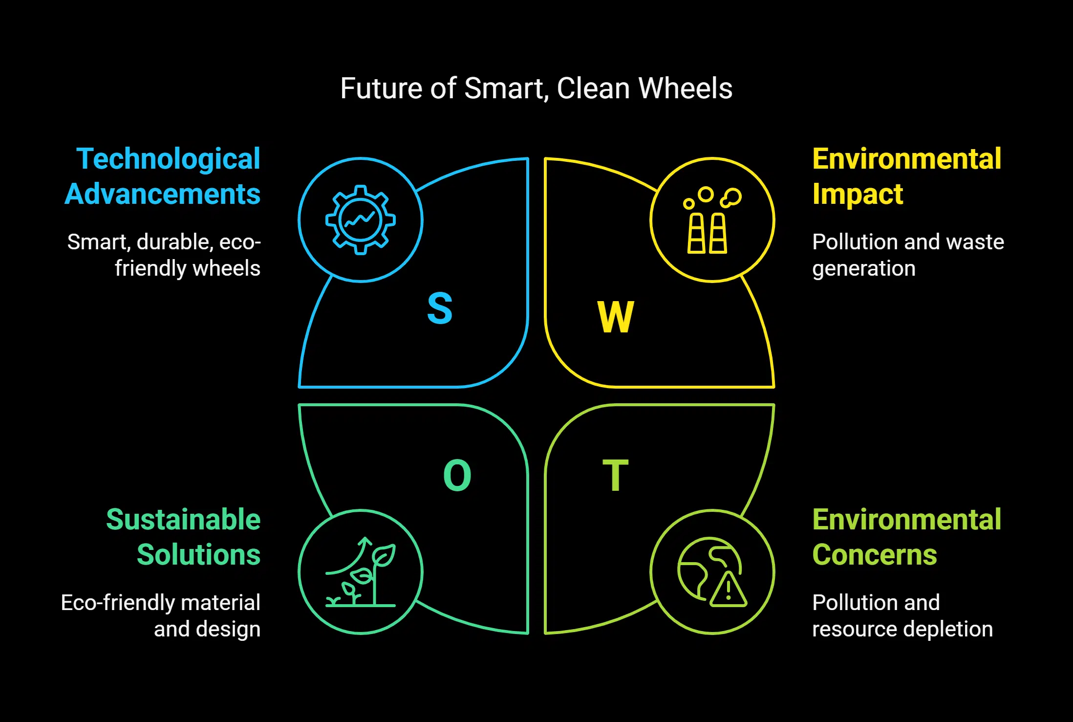 Future Prospects for Wheels