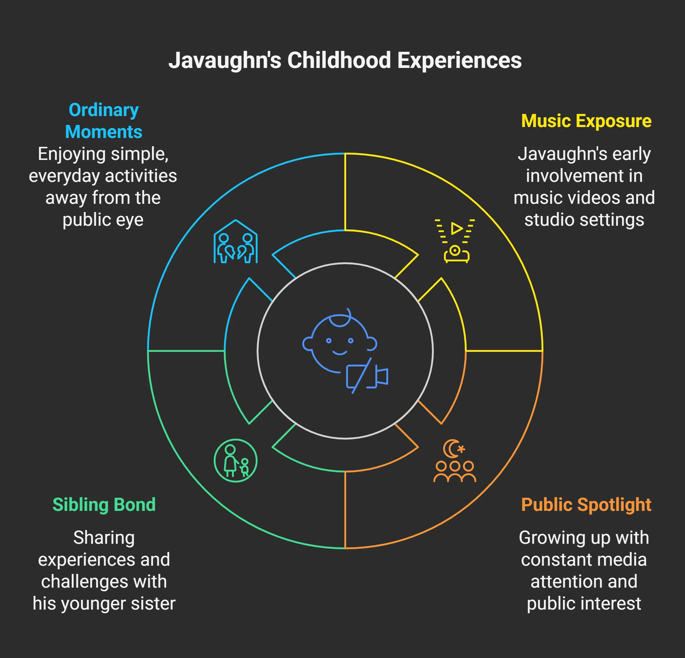 Javaughn J. Porter's Personal Life