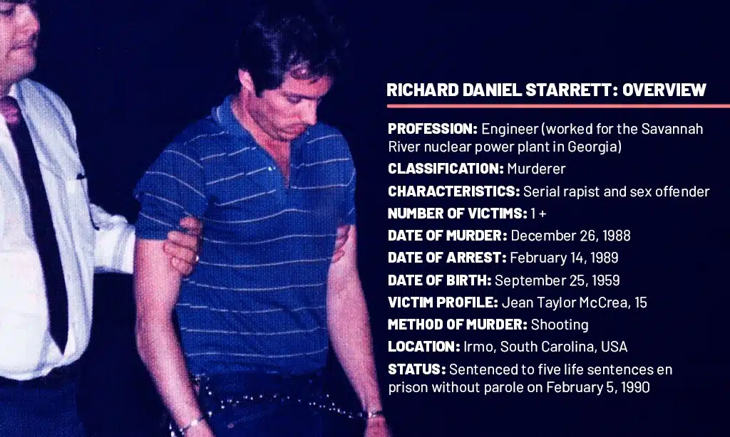 Richard Daniel Starrett