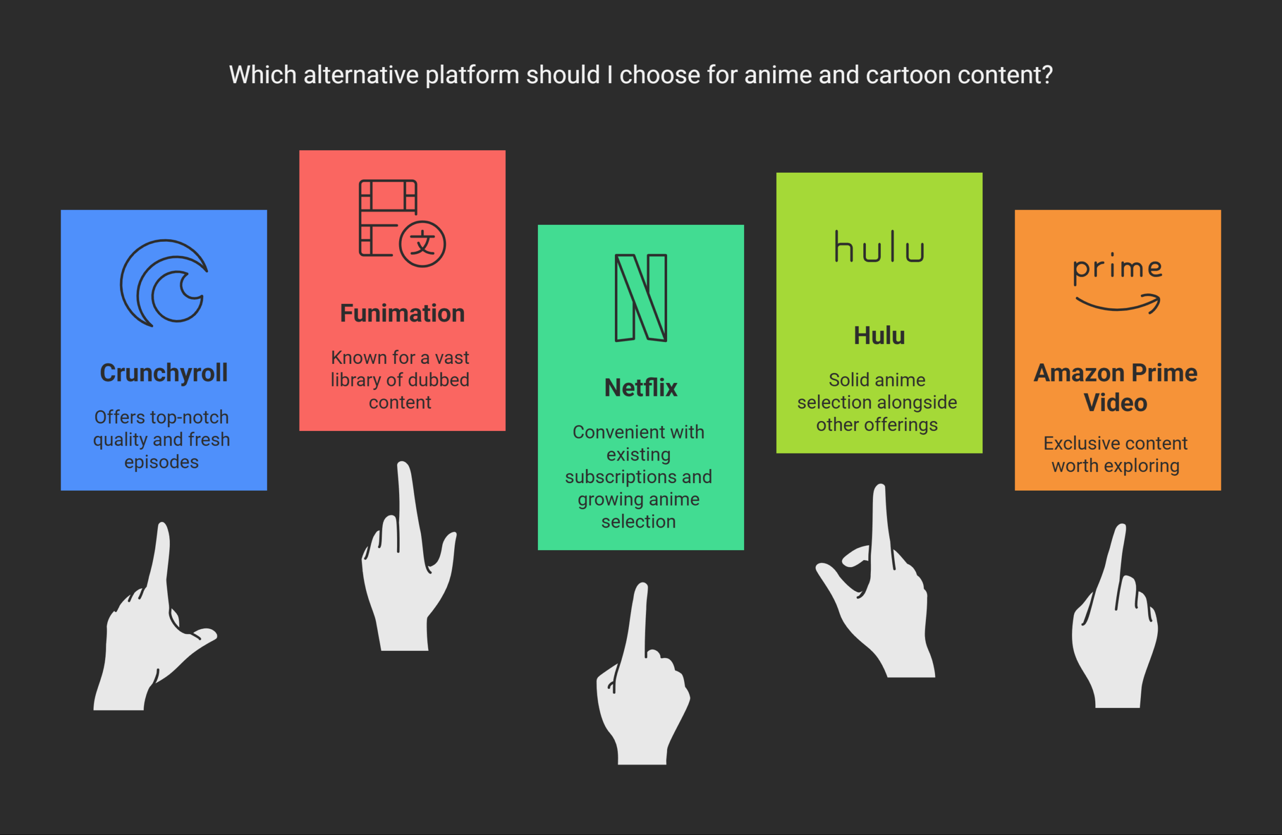 Alternative Platforms to Wcofun