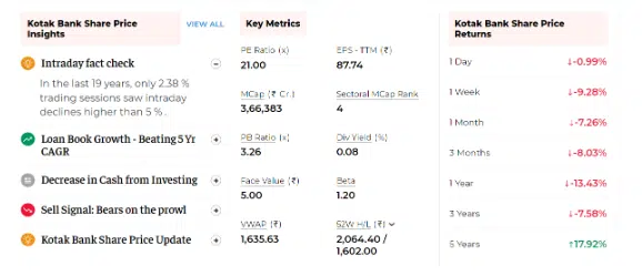 Kotak Mahindra Bank Share Price Down