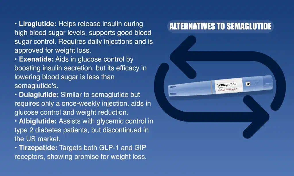 Alternatives to Semaglutide