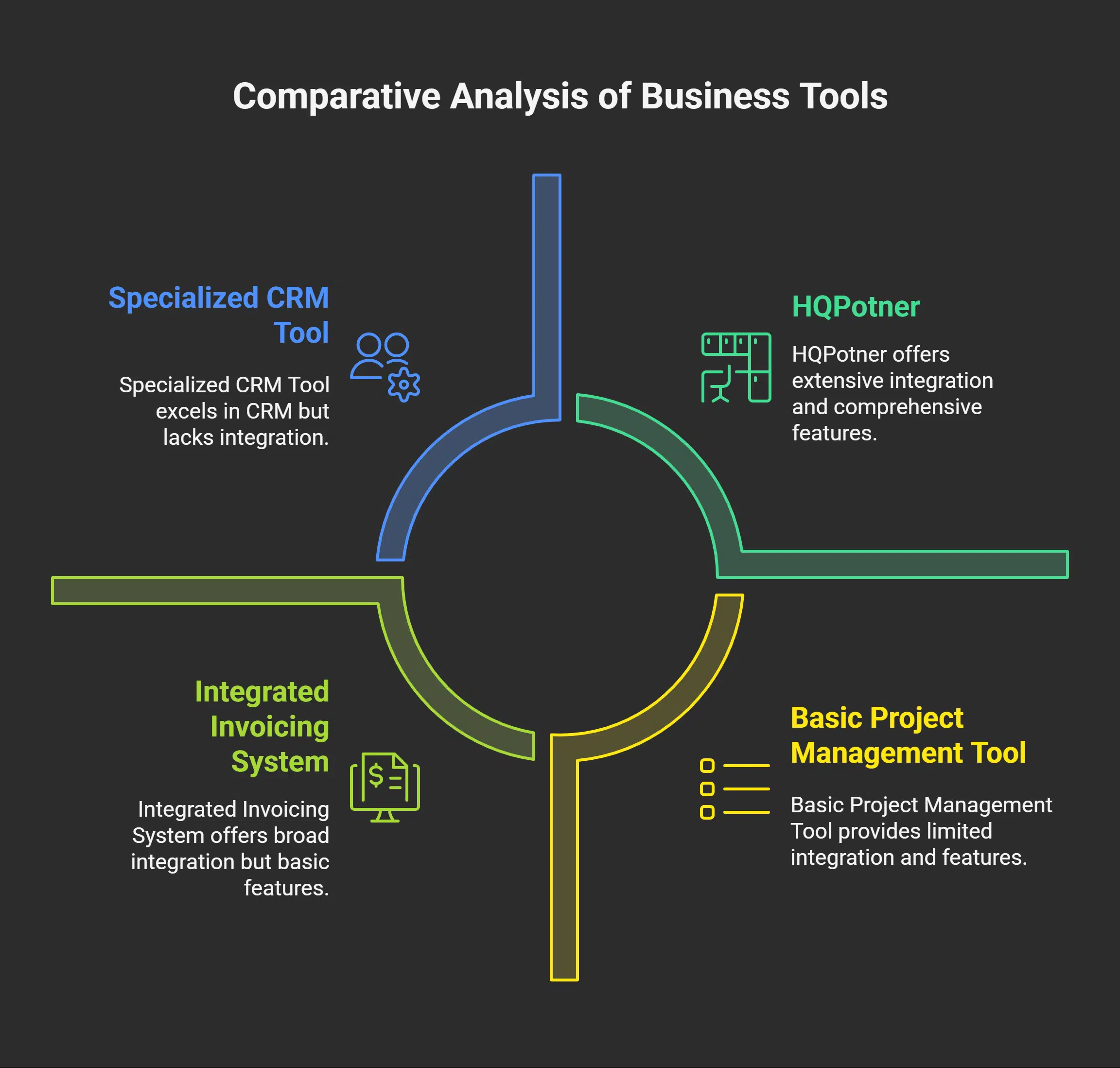 Comparison with Other Business Tools