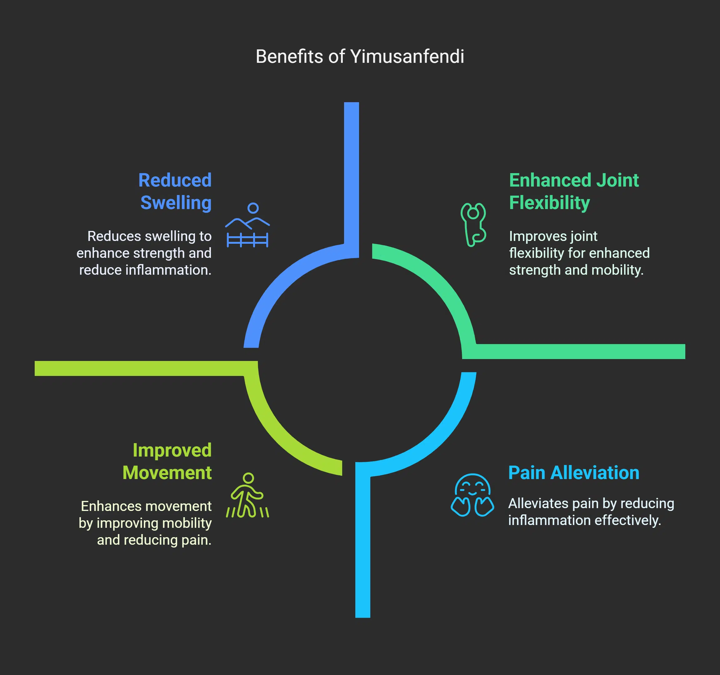 How Yimusanfendi Work