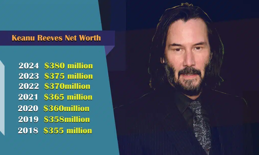 keanu reeves net worth breakdown