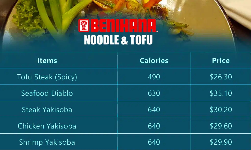 Noodle & Tofu