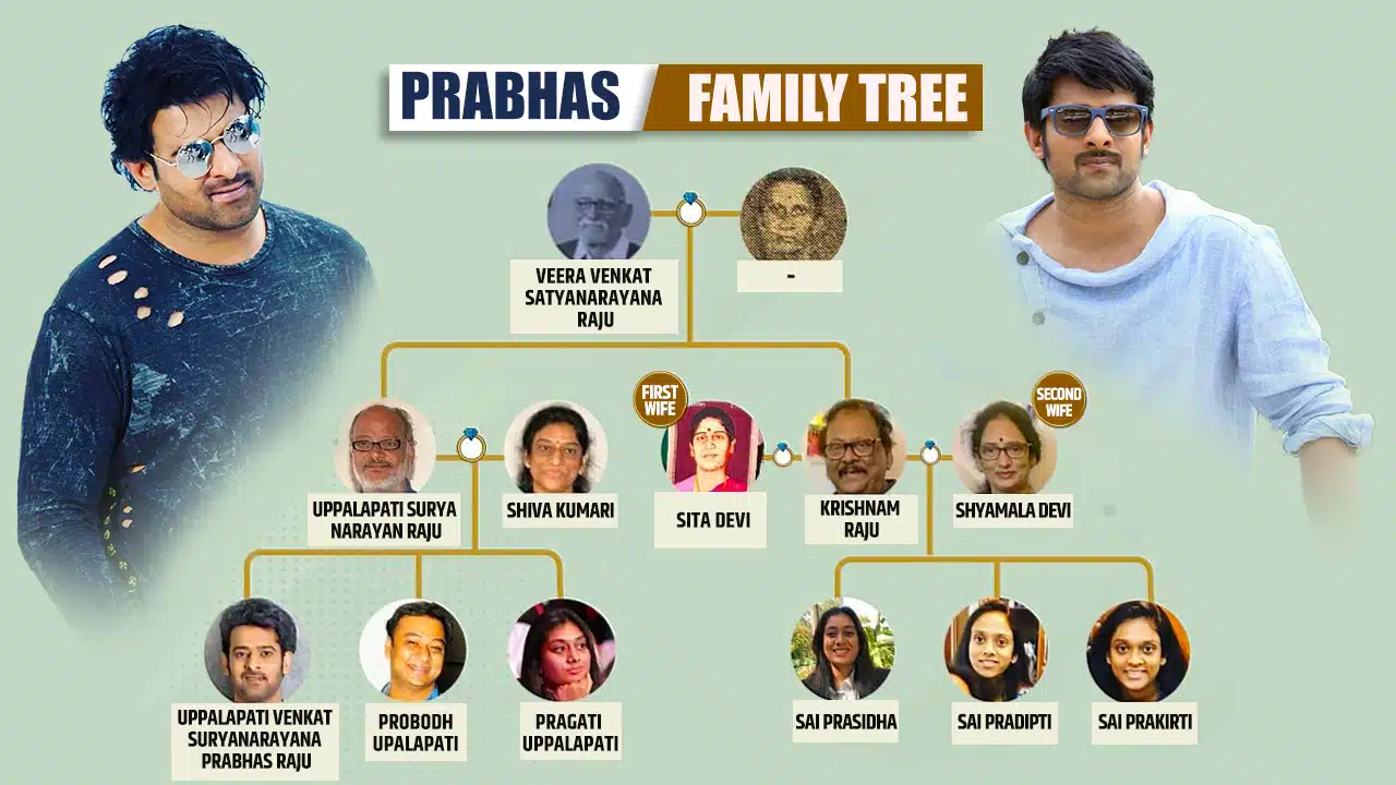 prabhas family tree