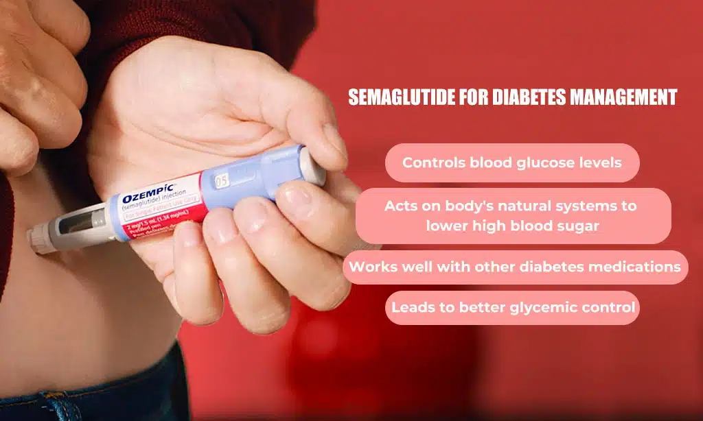 Semaglutide for Weight Loss