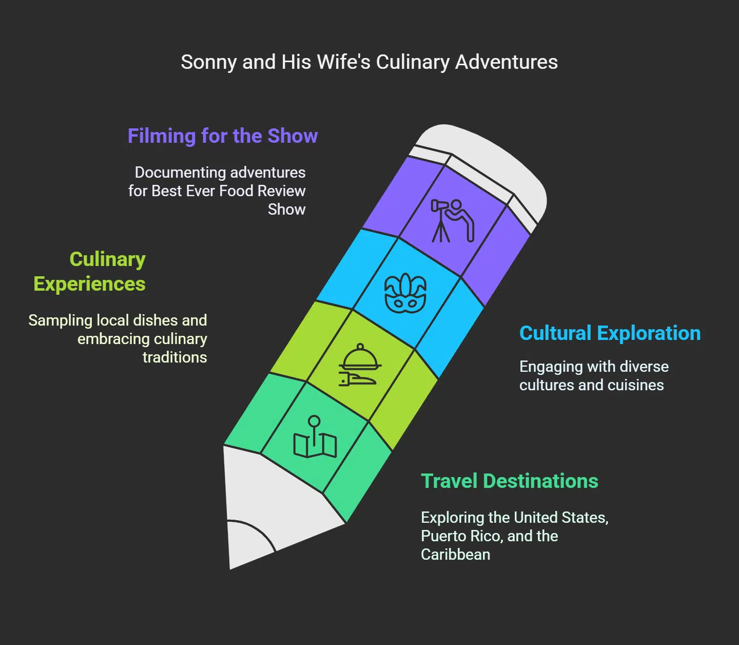 The Adventure-Full Life of Sonny Side and His Wife
They live a life rich with travel and food adventures. They visit the United States, Puerto Rico, and the Caribbean. Their trips are true explorations.
They sample local dishes and embrace unique culinary traditions. Their travels show their deep love for diverse cultures and cuisine. Their show offers a peek at local food stories that feel authentic.
The adventures are filmed for Sonny's show, Best Ever Food Review Show. They meet cooks in home kitchens and busy street stands. Each episode opens a window to new places and traditions.
