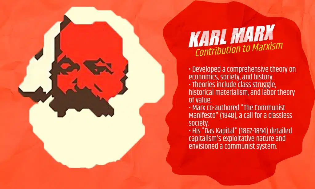 karl marx contribution