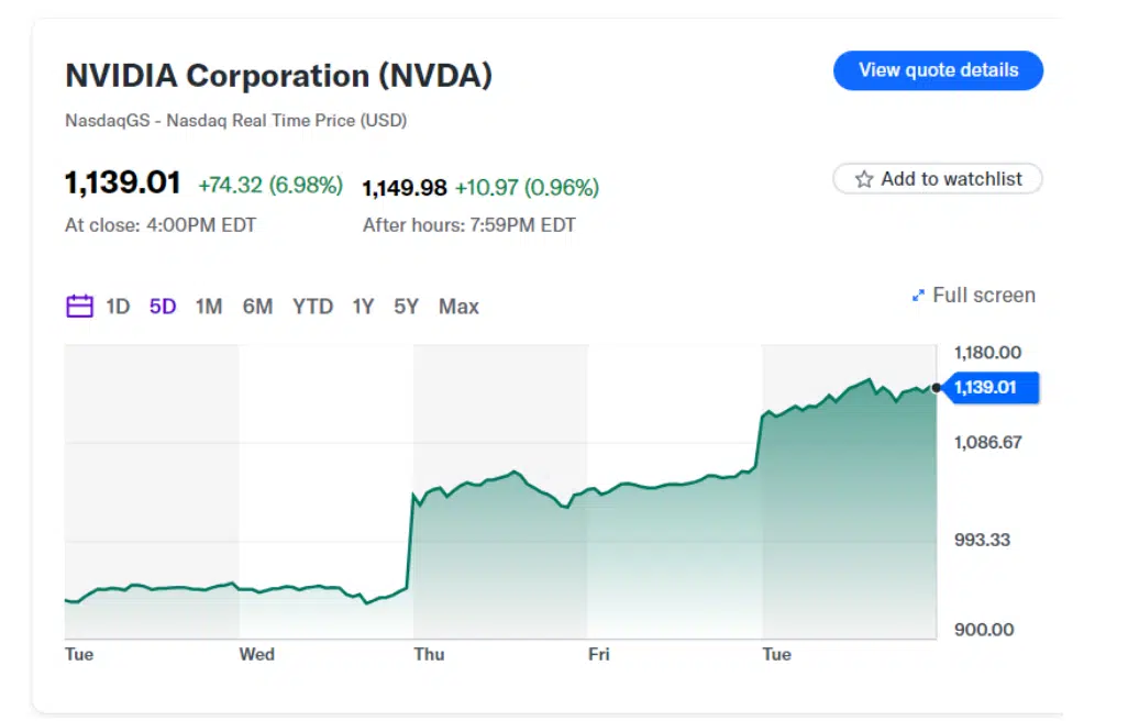 nvidia stock soars elon musk ai bet