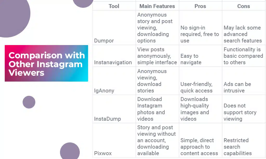 Comparison with Other Instagram Viewers