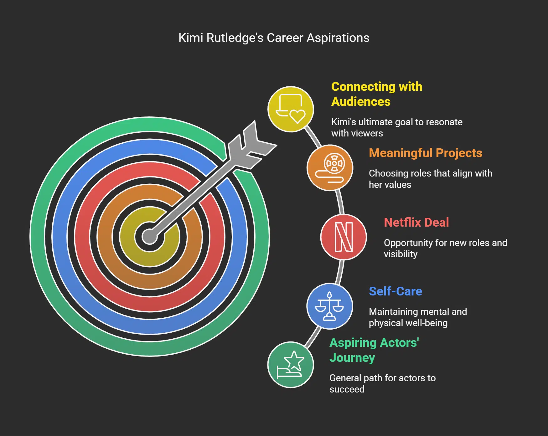 What's Next for Kimi Rutledge