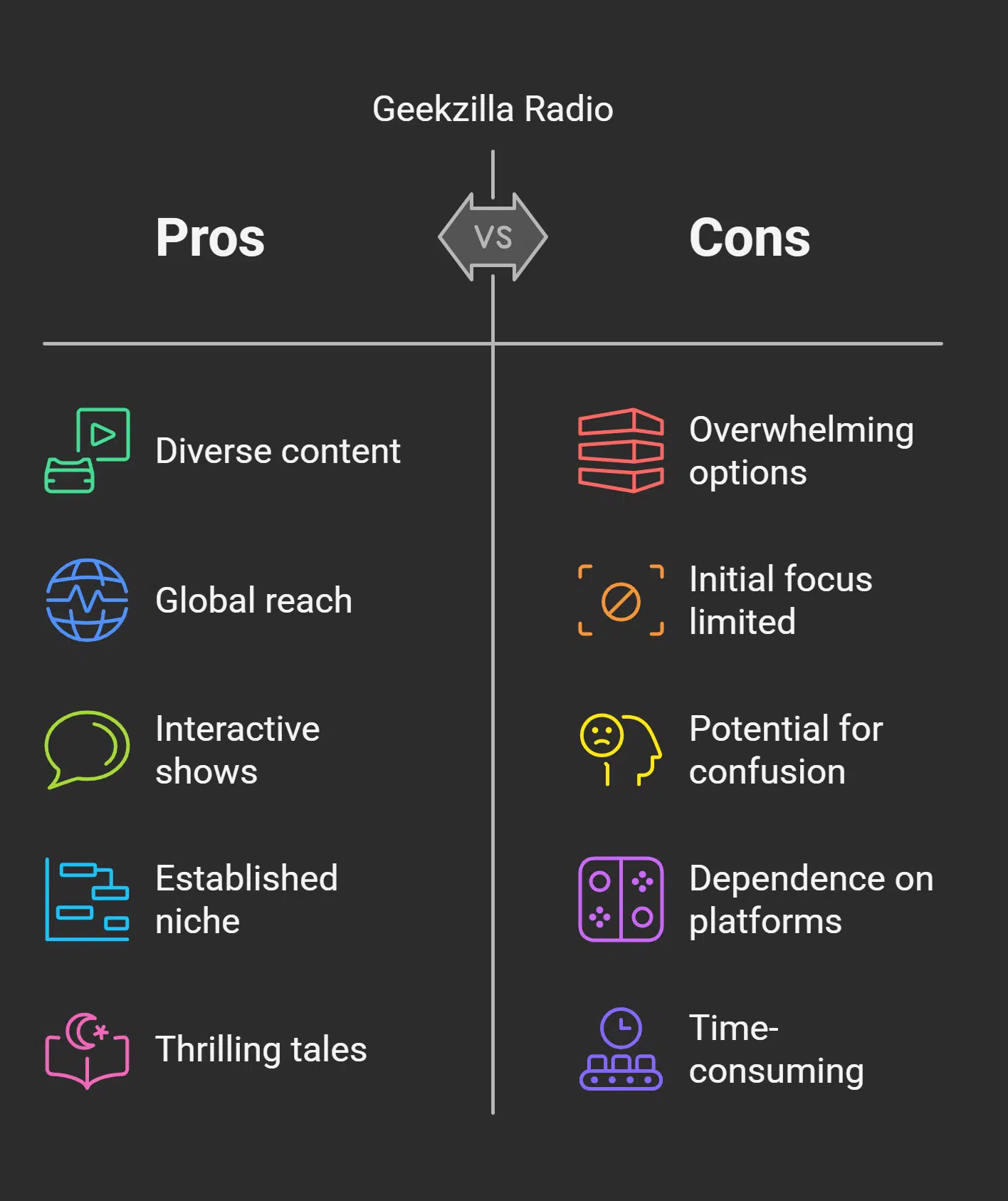 An Overview of Geekzilla Radio