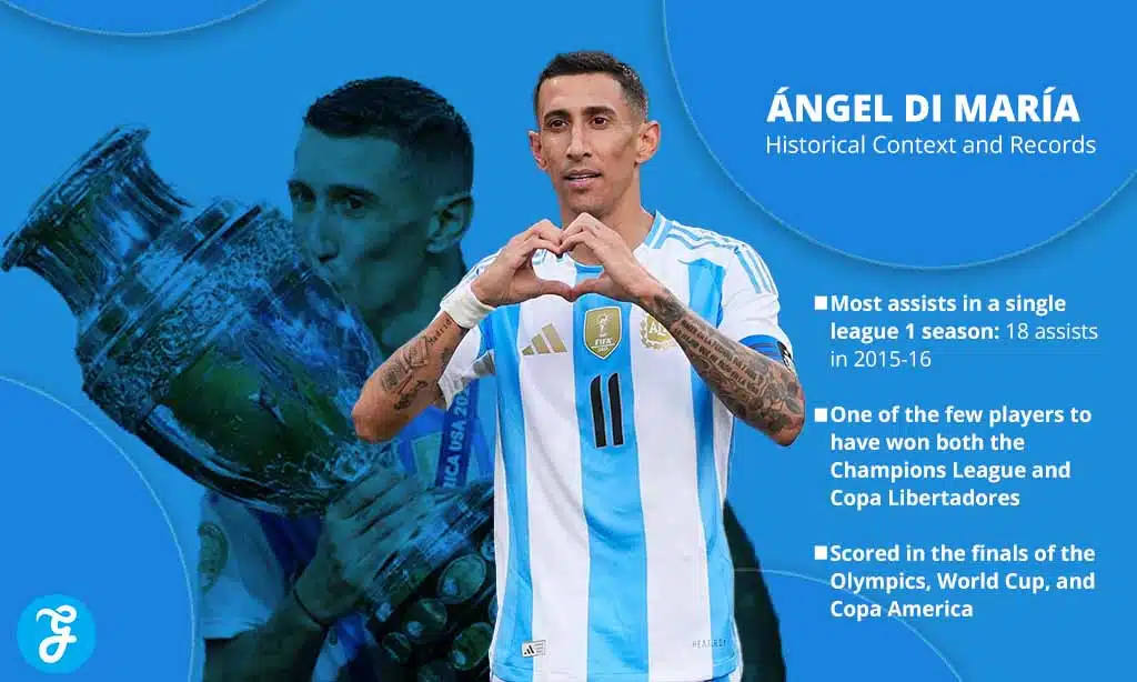 Angel Di maria Historical context and records