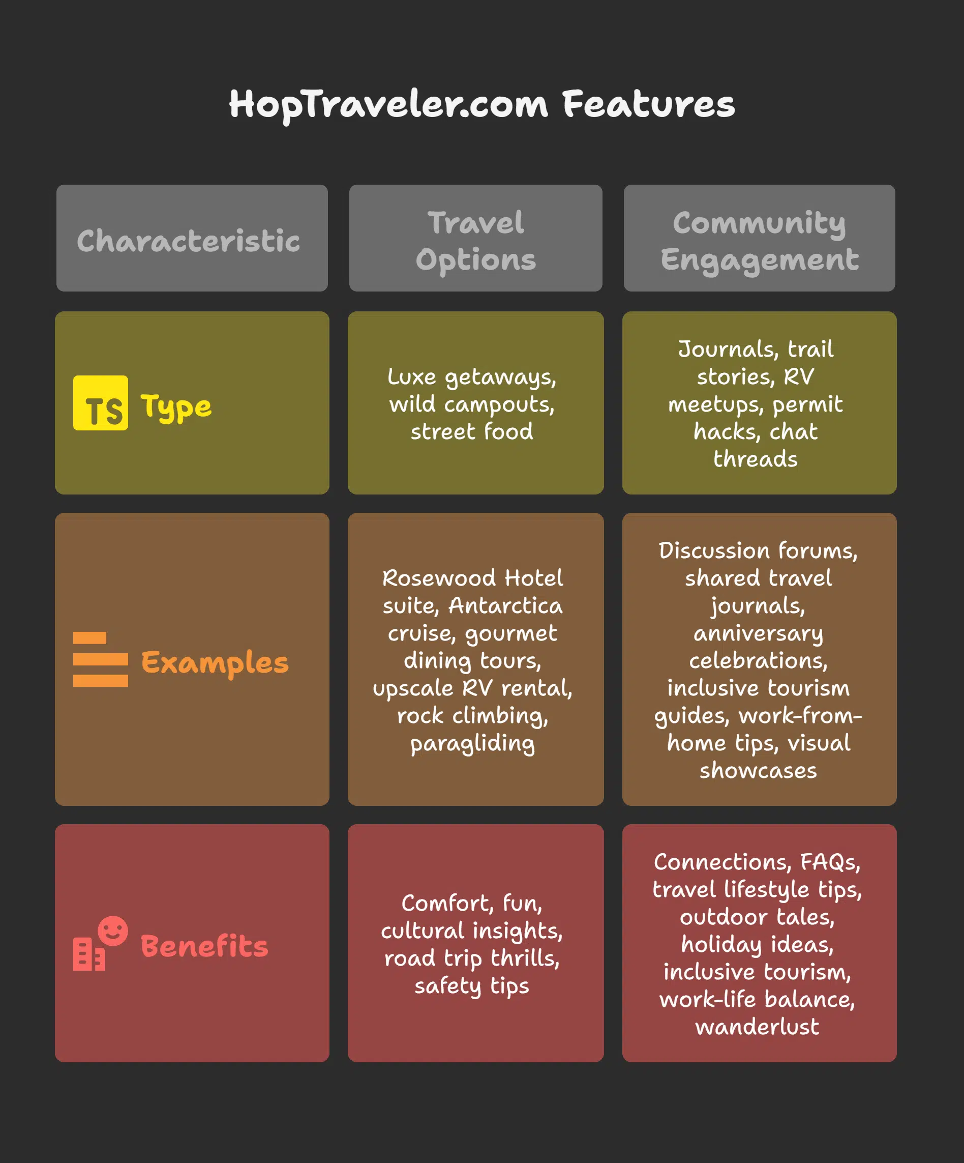 Enhancing Your Travel Lifestyle with HopTraveler. com