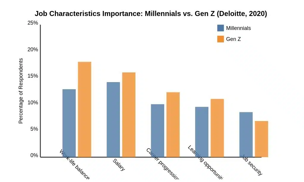 Job Characteristics Importance Graph
