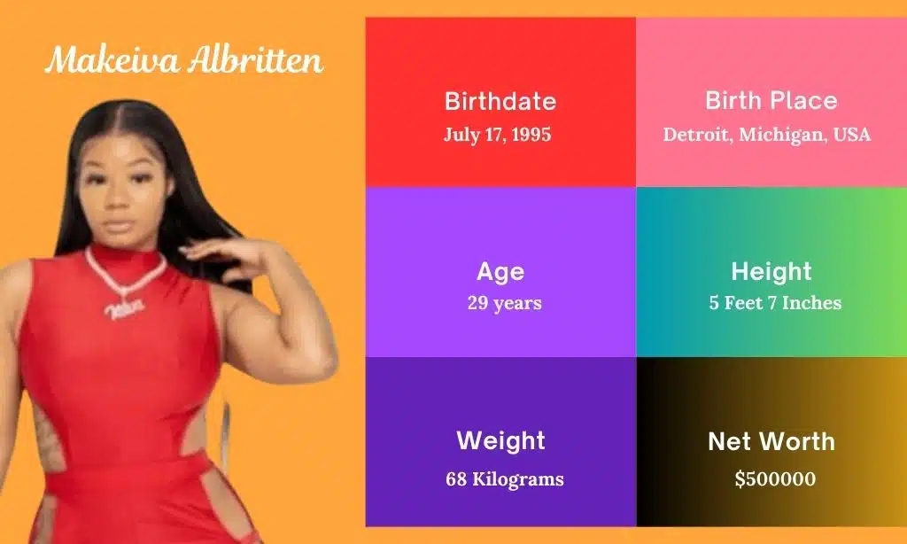 Makeiva Albritten Bio