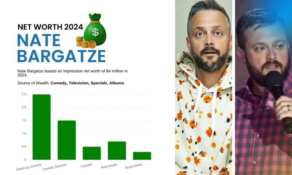 Nate Bargatze Net Worth 2024
