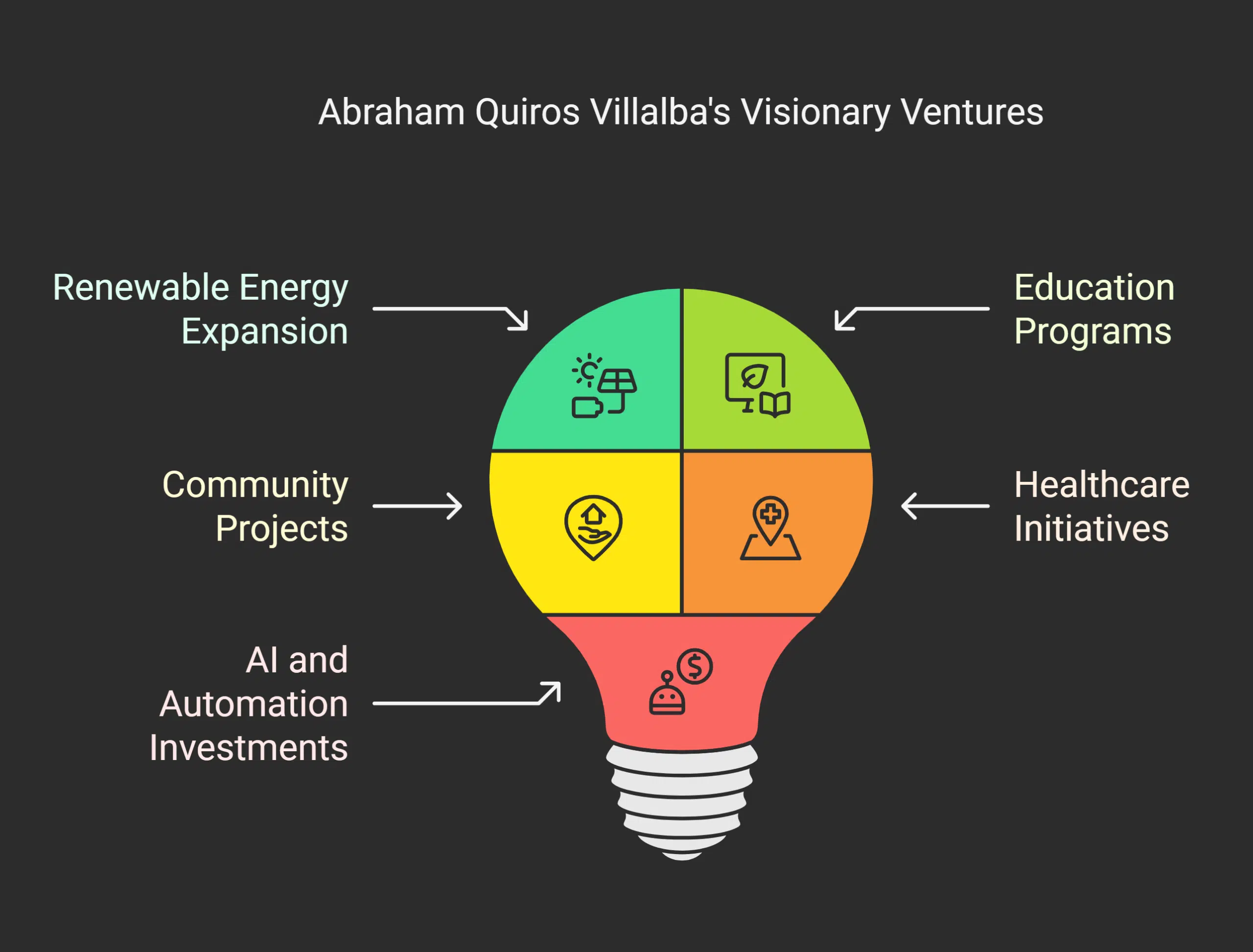 Upcoming Projects and Ventures of Abraham Quiros Villalba