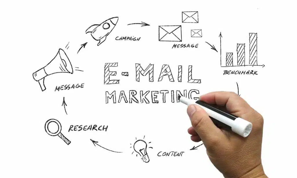 15 Successful Email Marketing Campaigns Proven Strategies & Results - inner 1