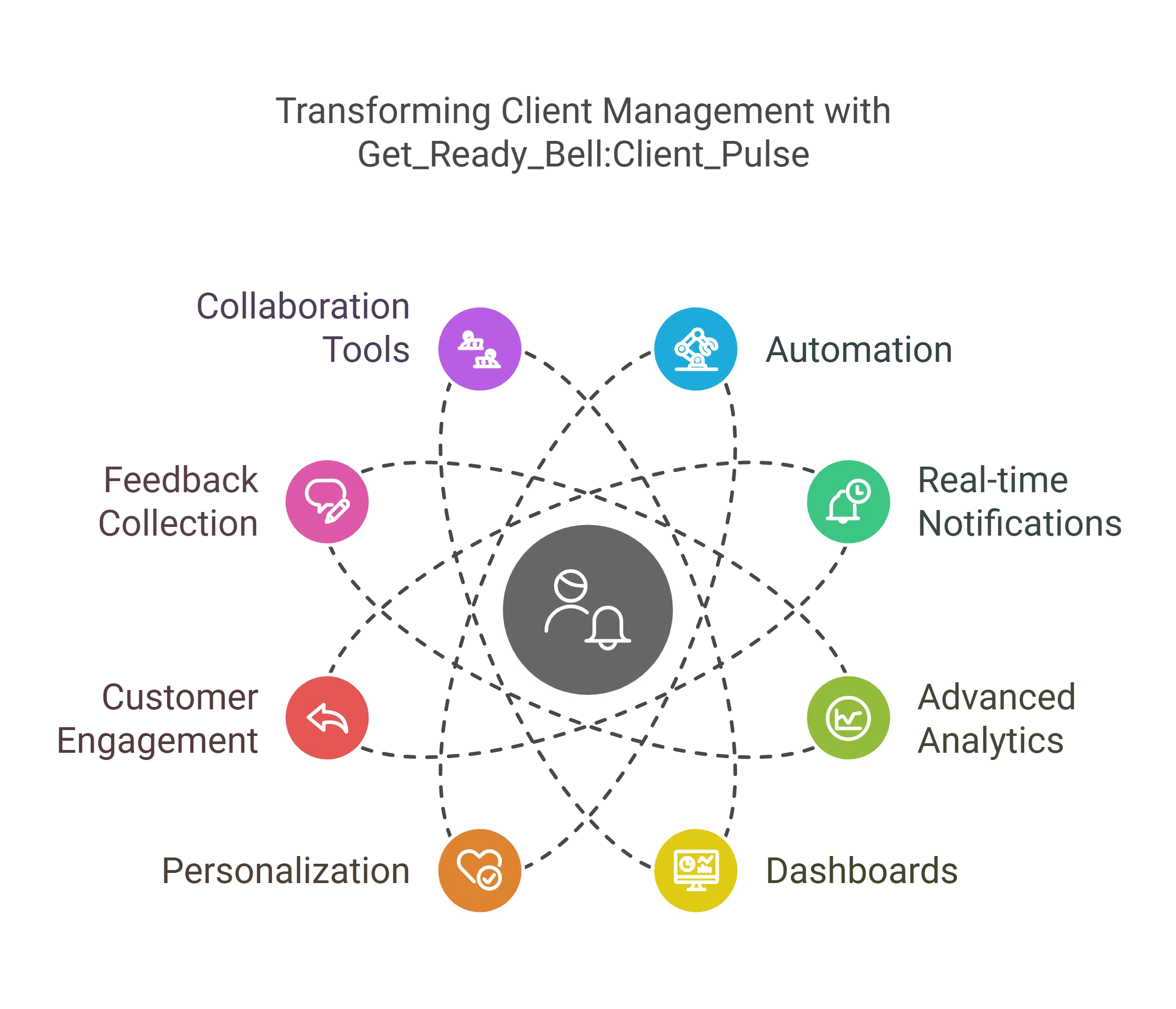 Get_Ready_Bell_Client_Pulse_ A Transformative Software Solution