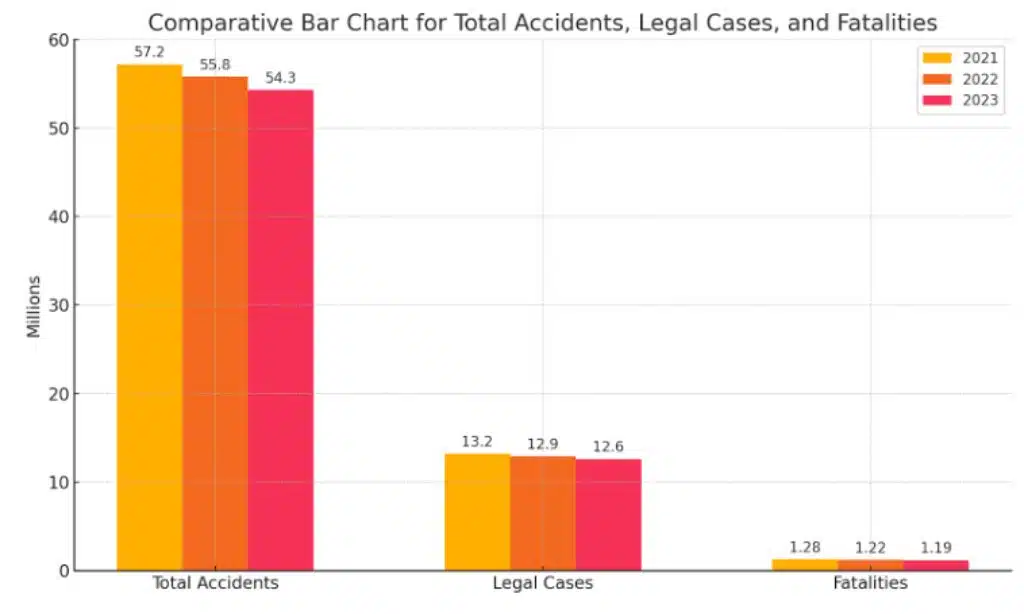 Mistakes to Avoid After a Car Accident 4