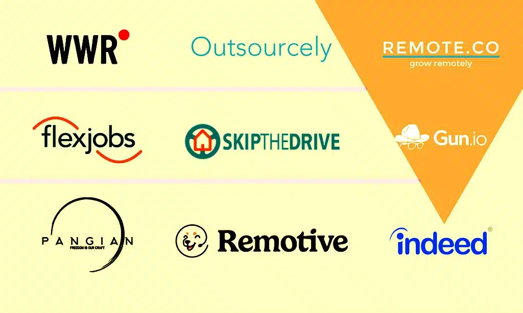 Top Job Boards for Remote Work Opportunities in 2024