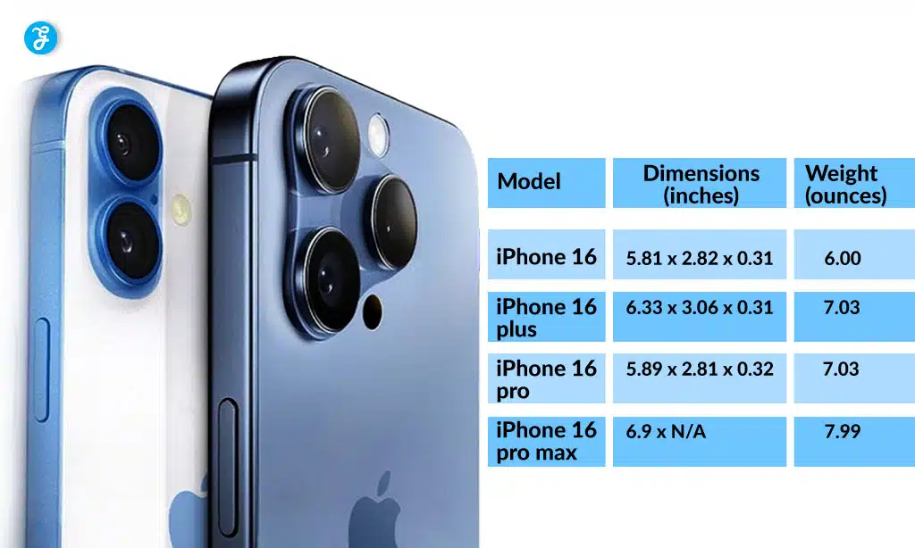 Apple iPhone 16 vs 16 Plus vs 16 Pro vs 16 Pro Max Sizing and Design