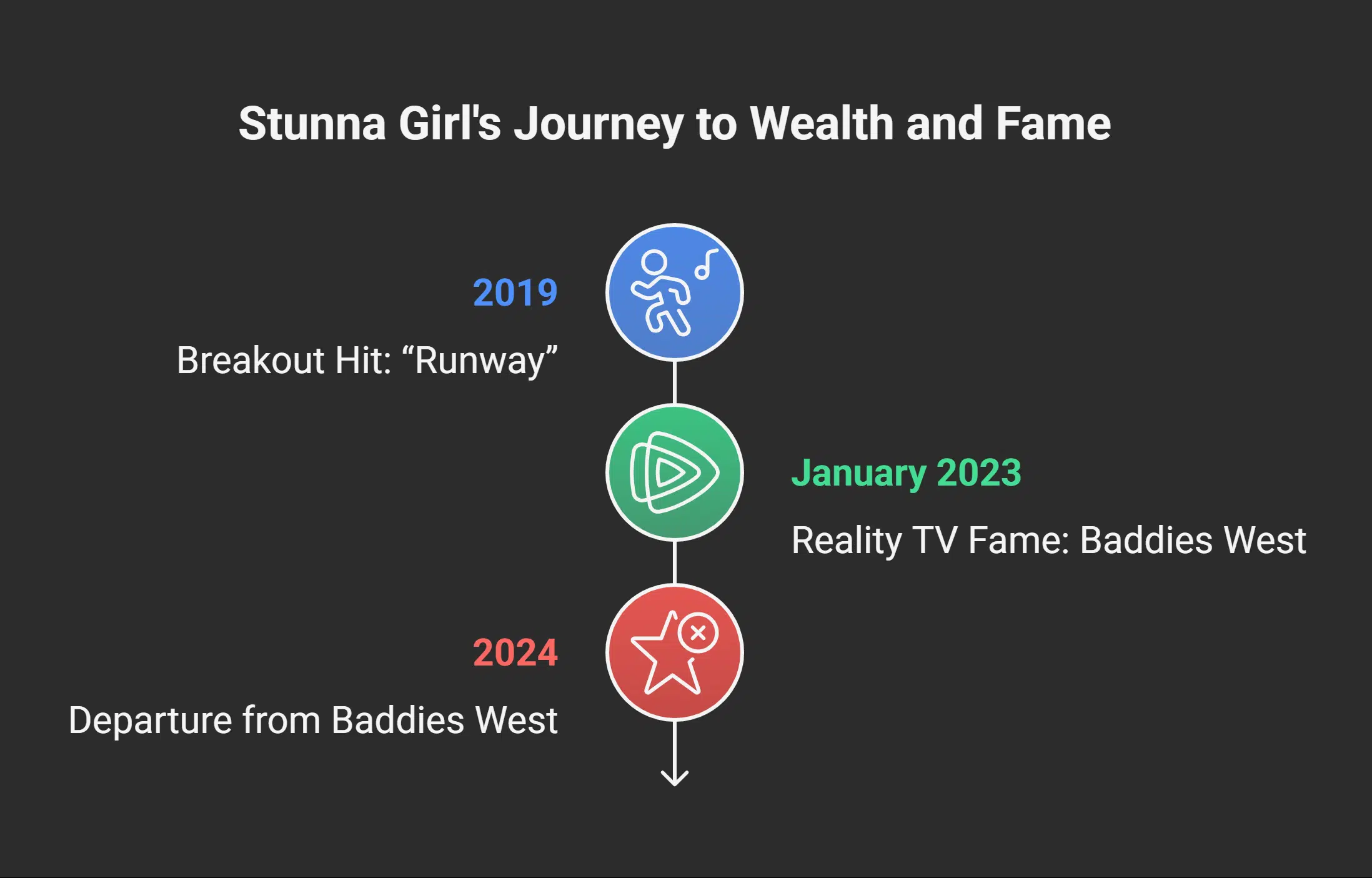 Career Milestones That Boosted Her Wealth