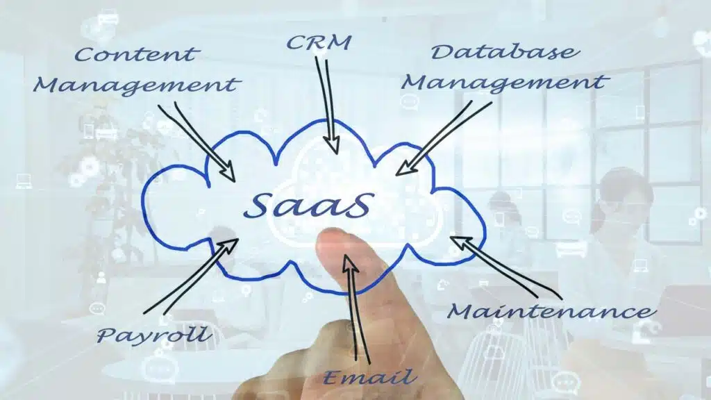 Illustration of SaaS (Software as a Service) cloud with arrows pointing to different functionalities like CRM