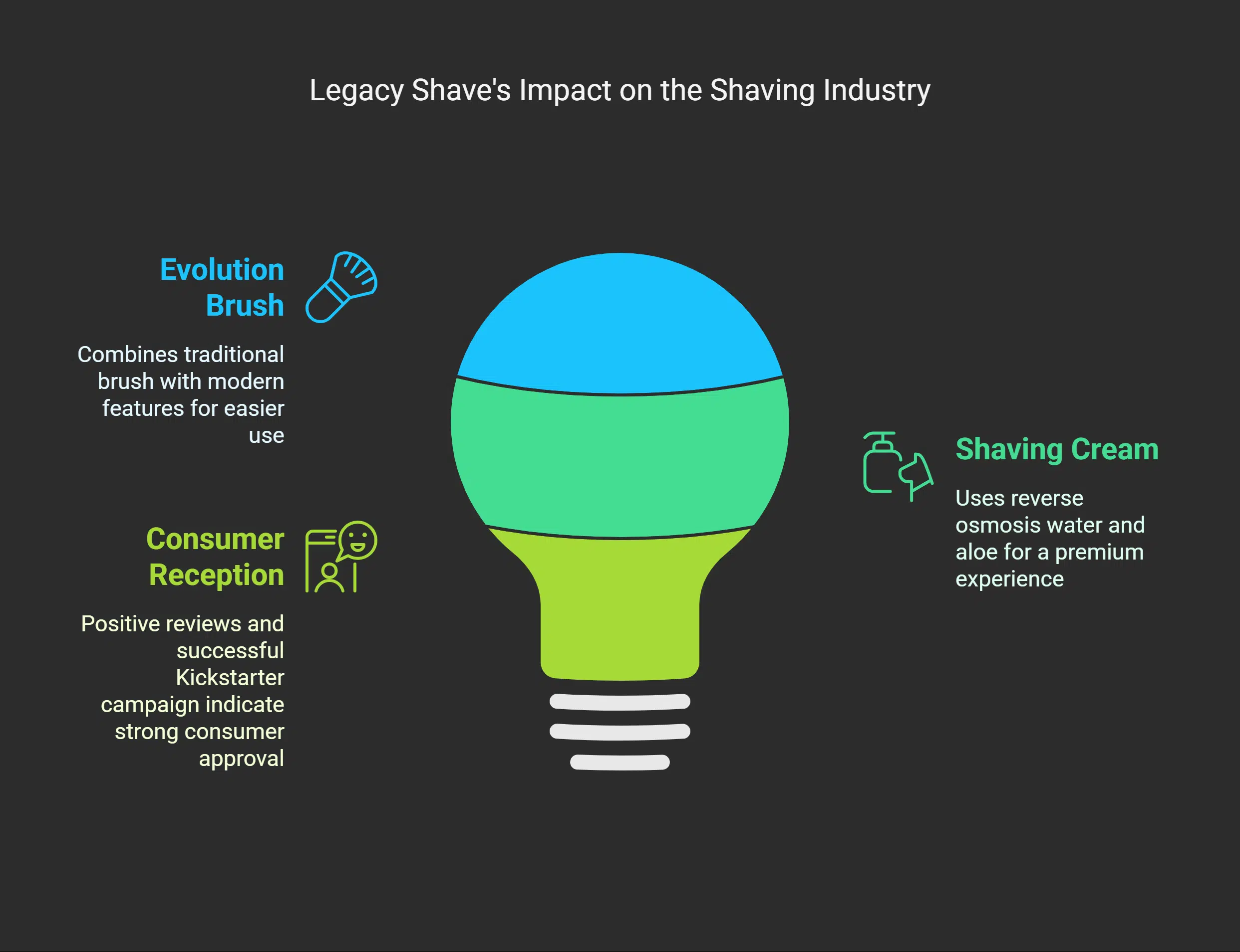 Legacy Shave’s Impact on the Shaving Industry
