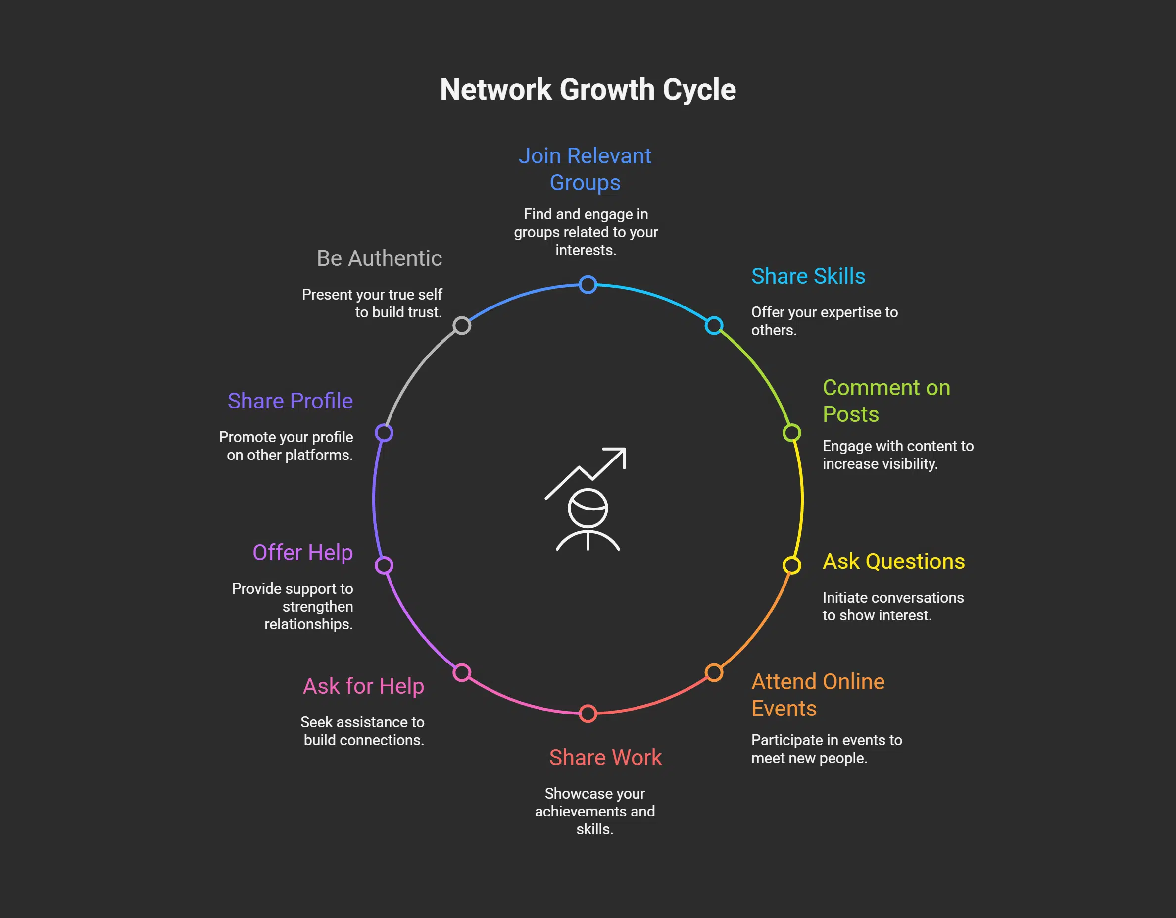 Leveraging the Platform for Growth