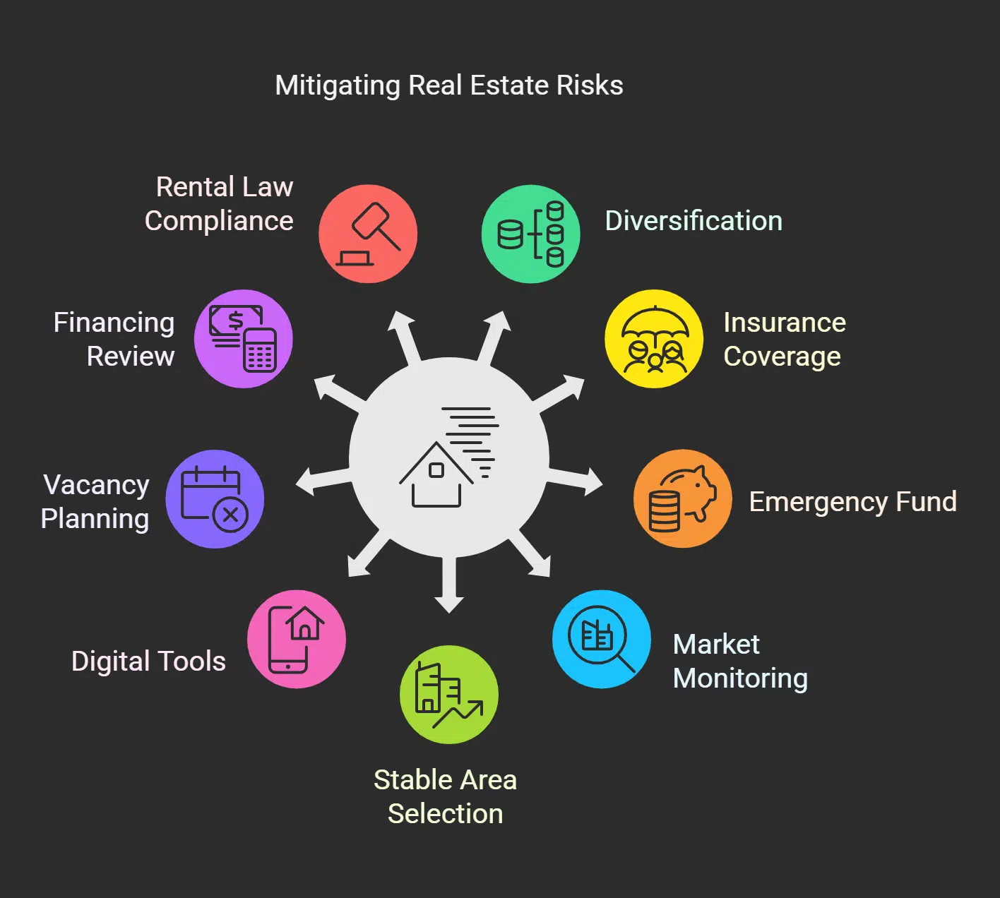 Mitigating Risks in Money6x Real Estate
