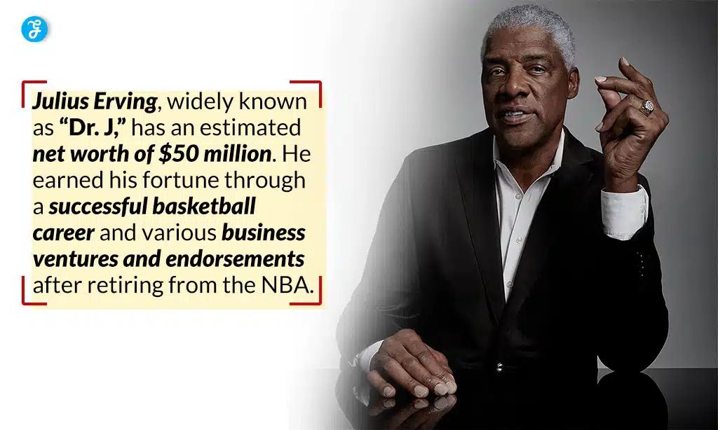 dr j a.k.a julius erving financial profile