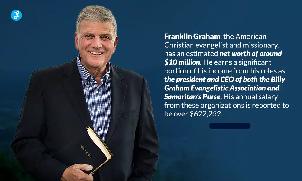franklin graham financial profile