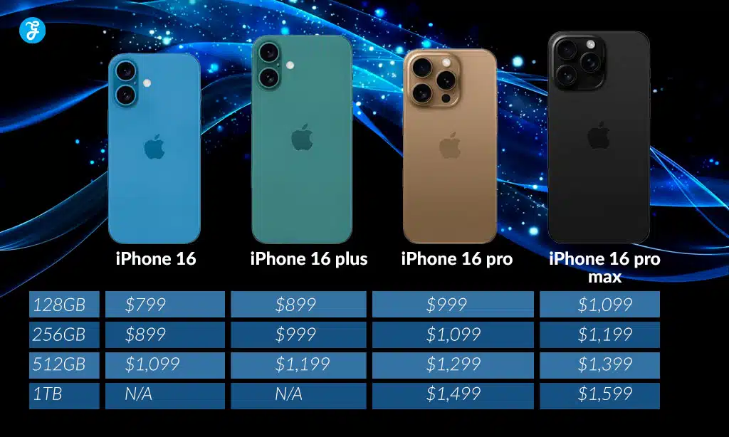 iPhone 16 Pricing and Payment Options