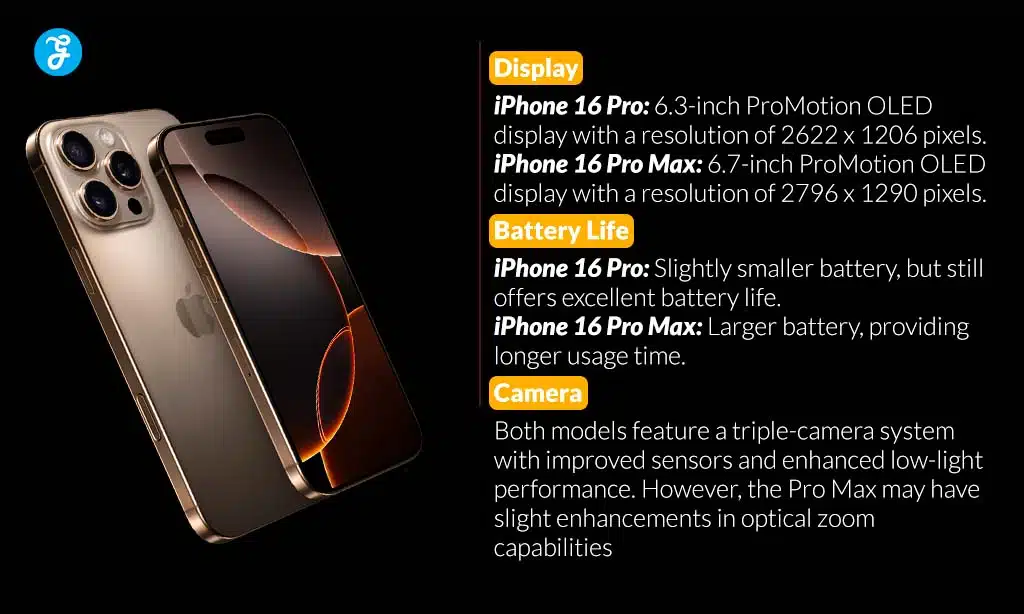 iPhone 16 Pro vs iPhone 16 Pro Max Display