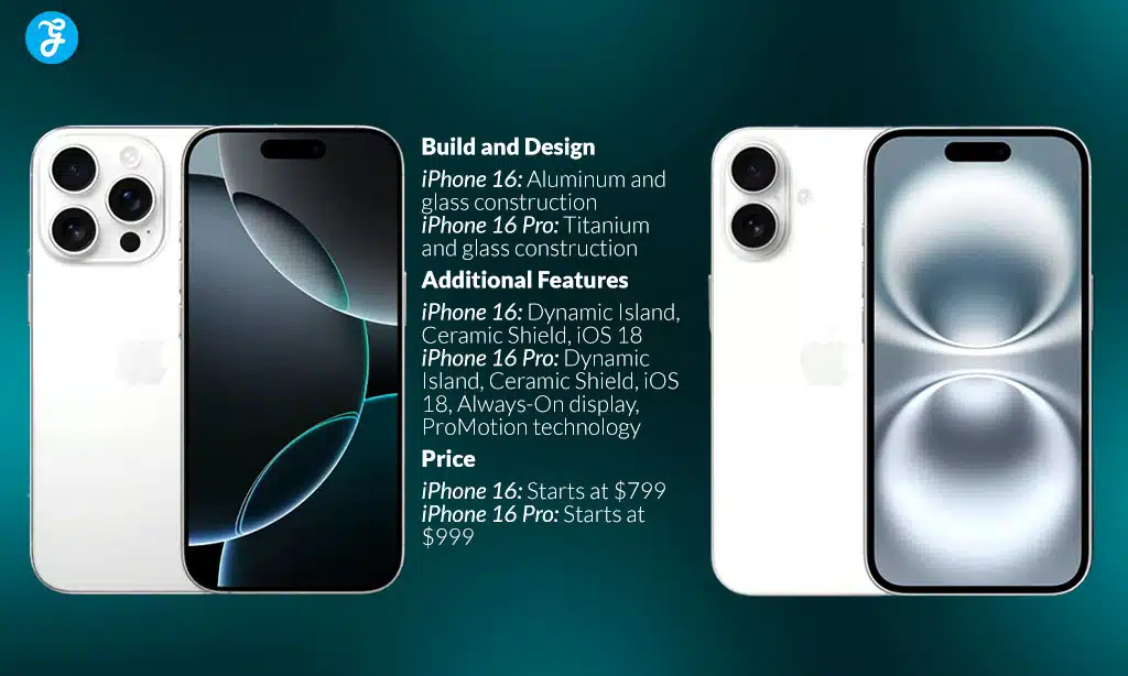 iPhone 16 vs. iPhone 16 Pro