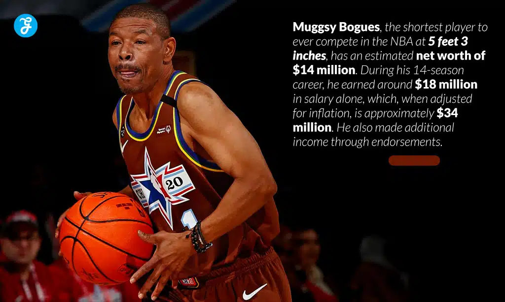 muggsy bogues financial status