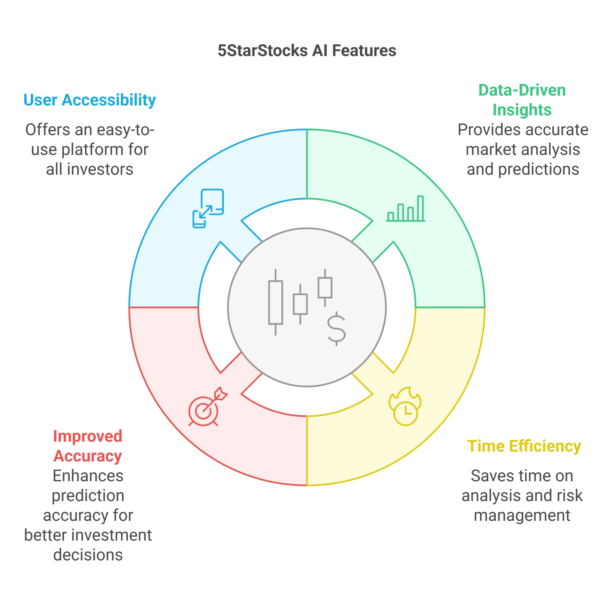 Benefits of Using 5StarsStocks AI
