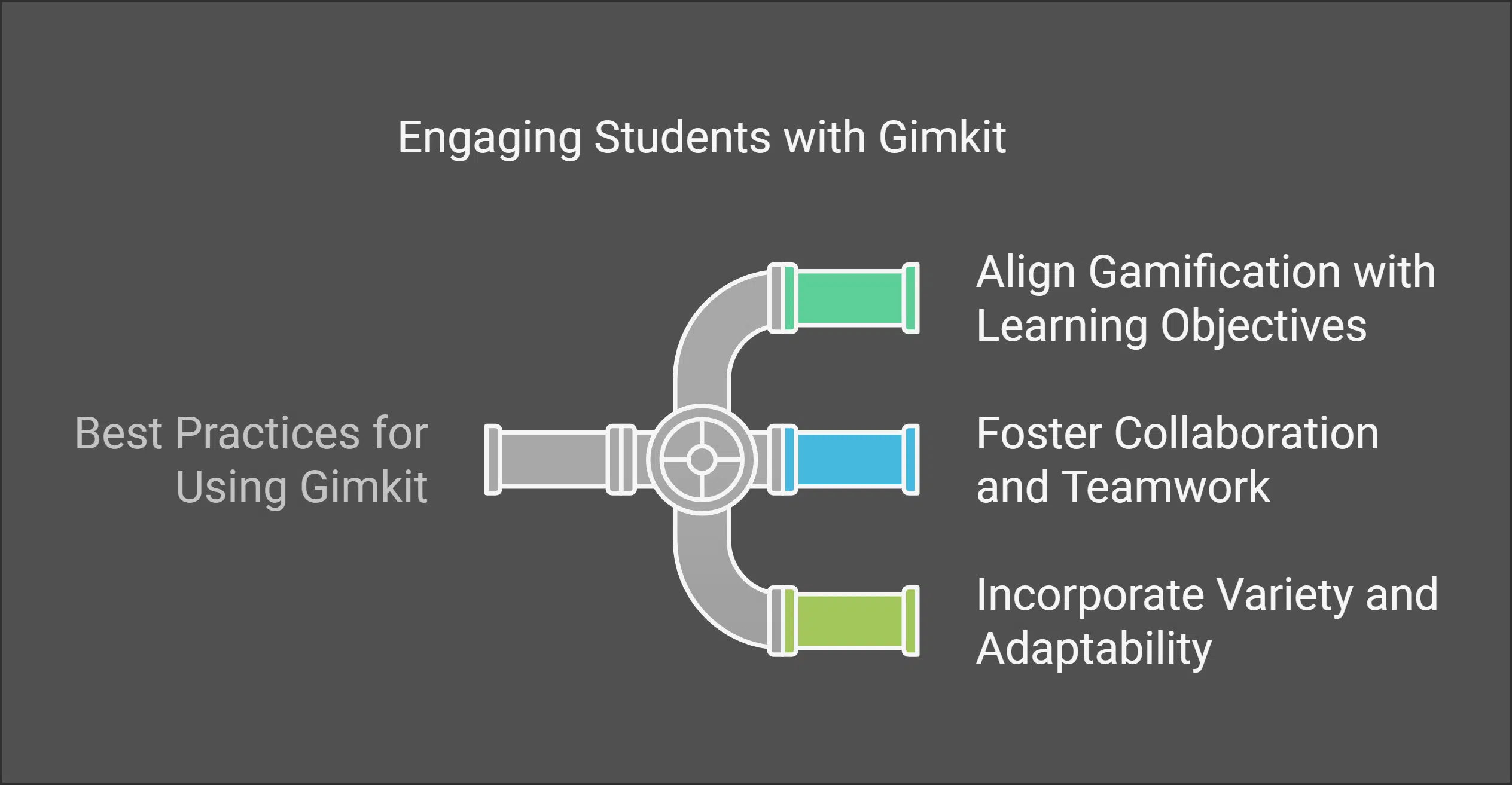 Best Practices for Using Gimkit in the Classroom