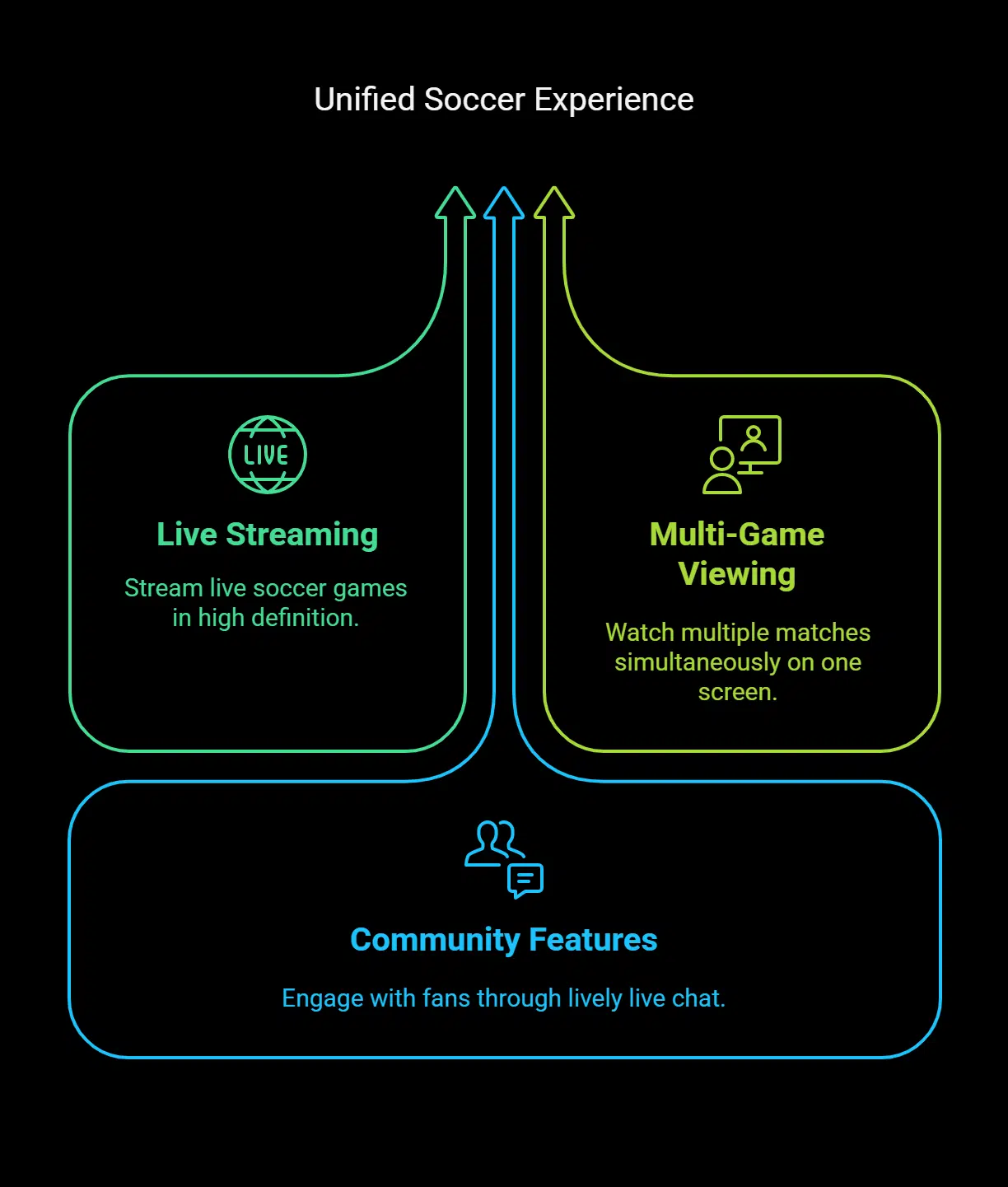Key Features of Streameast Soccer