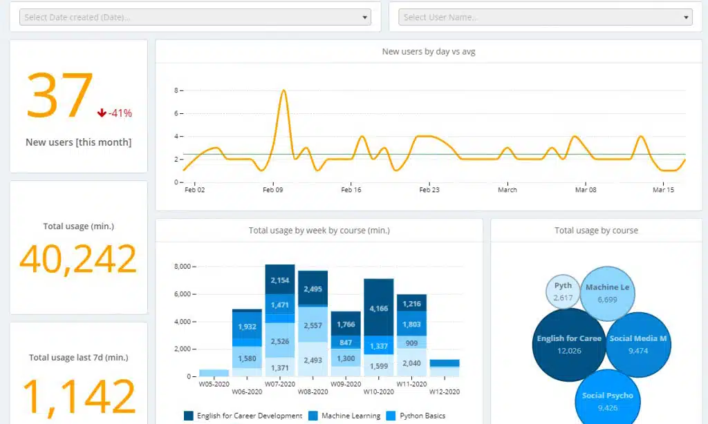 Monthly Recurring Revenue (MRR) Dashboard