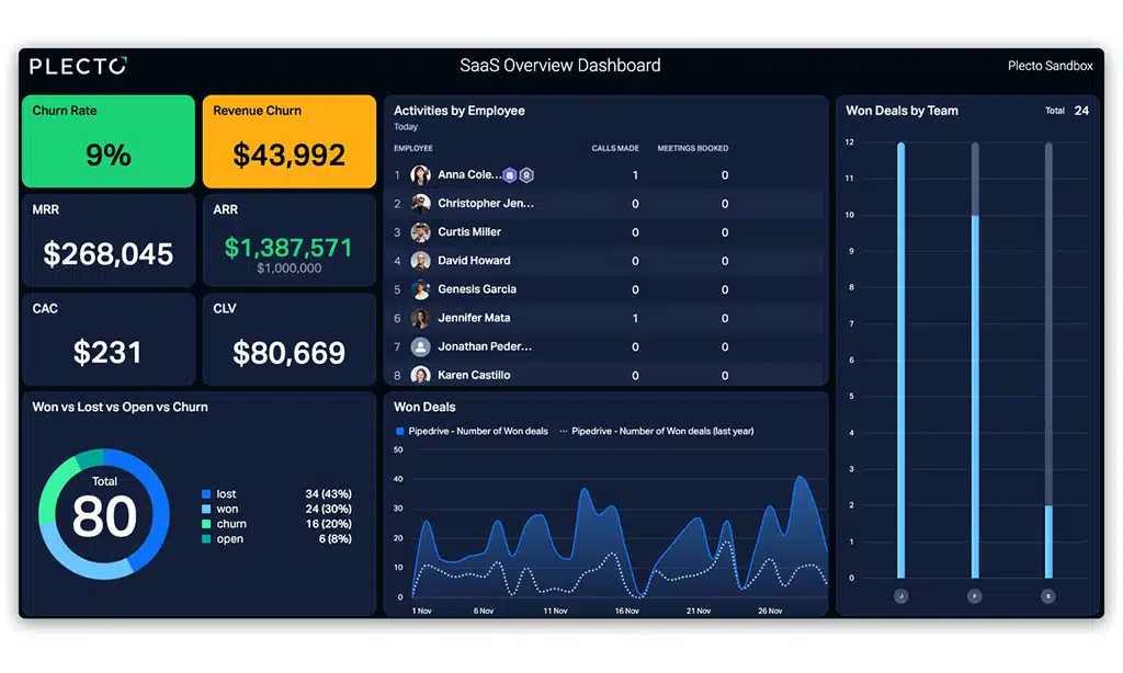 Product Usage Dashboard
