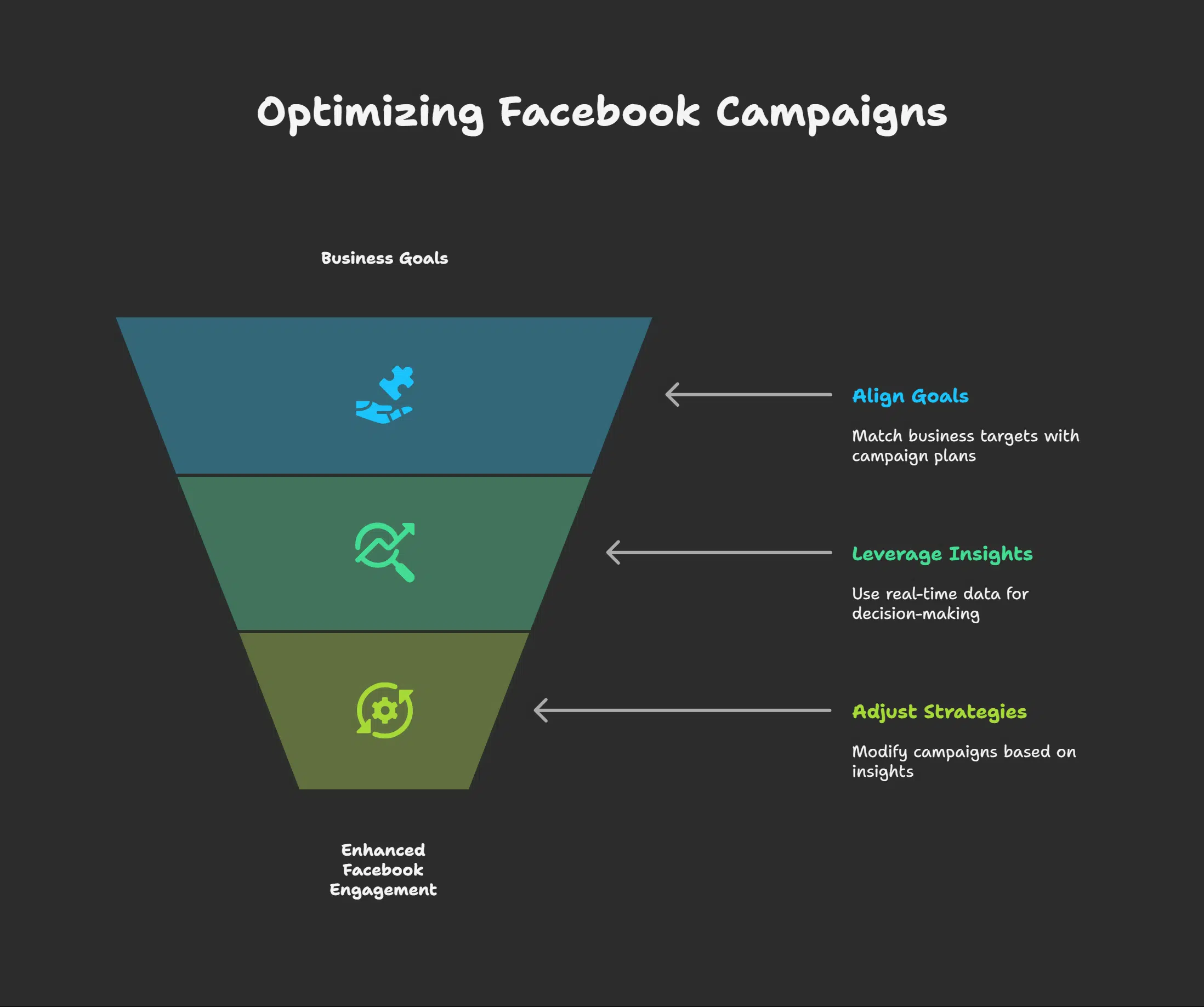 Tips for Effective Collaboration with AdvantageBizMarketing.com