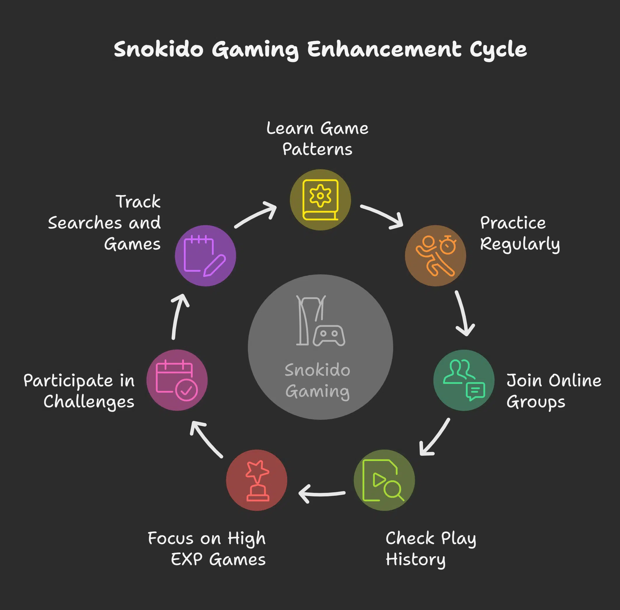 Tips for a Better Snokido Gaming Experience