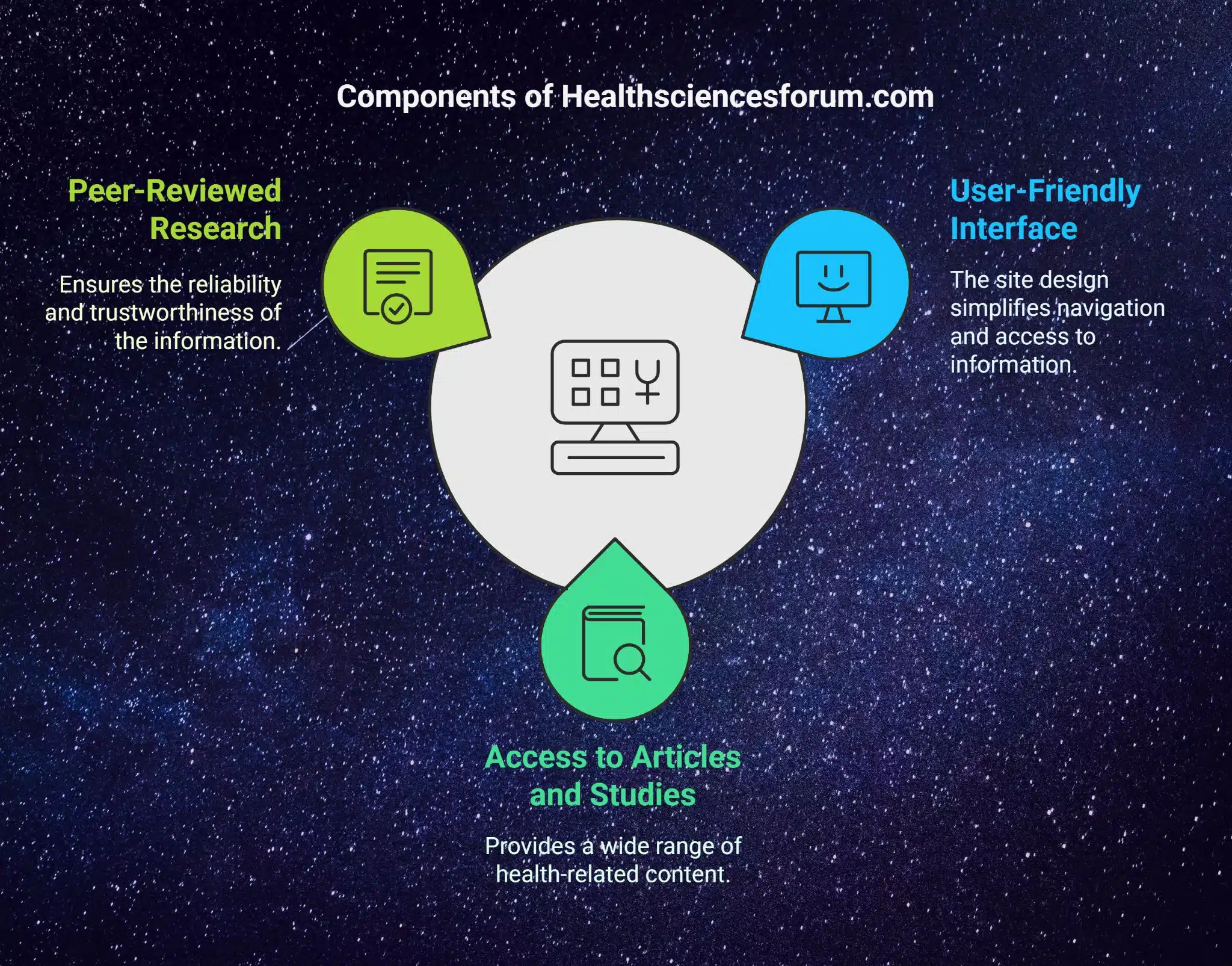 components of www healthsciencesforumcom